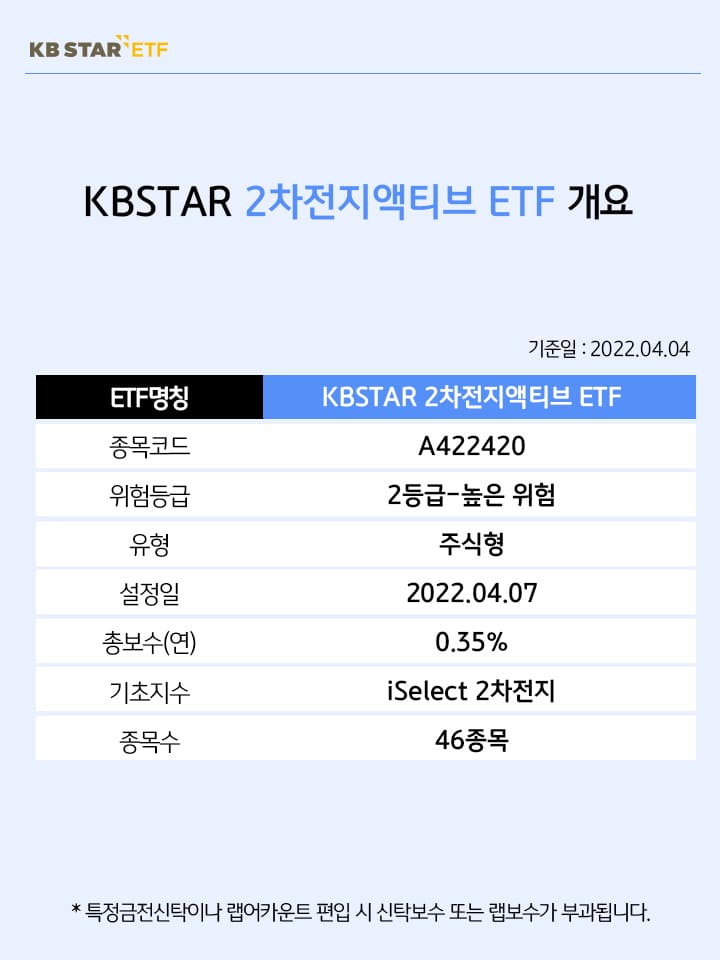 kbstar 2차전지 액티브 etf 개요. 종목코드 422420, 위험등급 2등급 높은 위험. 총보수(연) 0.35%